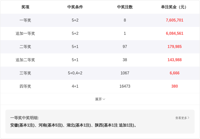 期大乐透专,家质合分析,推荐,武汉体彩,武汉体彩网,武汉体彩网官网,体育彩票,体彩大乐透,竞彩足球,体彩公益