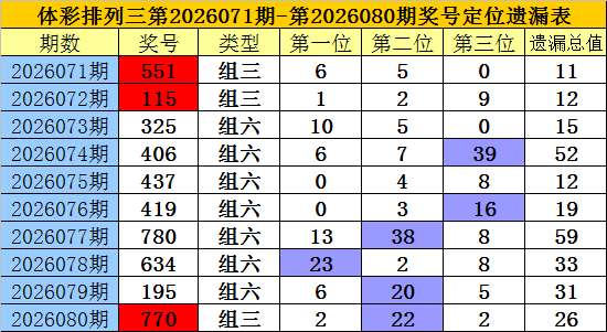 大乐透,期专家质合,分析推荐,武汉体彩,武汉体彩网,武汉体彩网官网,体育彩票,体彩大乐透,竞彩足球,体彩公益
