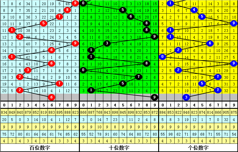 期福彩,专家质合分,析推荐前区,武汉体彩,武汉体彩网,武汉体彩网官网,体育彩票,体彩大乐透,竞彩足球,体彩公益