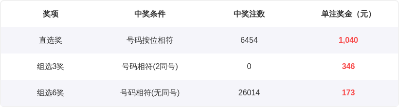 快乐,期专家推荐,号码综合分,武汉体彩,武汉体彩网,武汉体彩网官网,体育彩票,体彩大乐透,竞彩足球,体彩公益