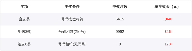 双色球,期暗香专家,推荐号码组,武汉体彩,武汉体彩网,武汉体彩网官网,体育彩票,体彩大乐透,竞彩足球,体彩公益