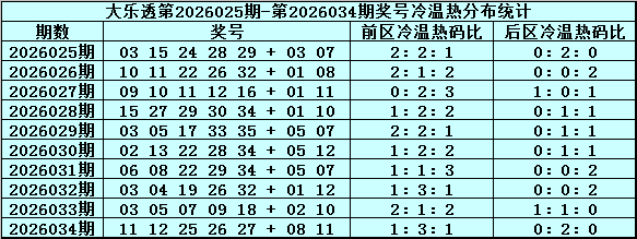 排列三第,期分析,百位十位个,武汉体彩,武汉体彩网,武汉体彩网官网,体育彩票,体彩大乐透,竞彩足球,体彩公益