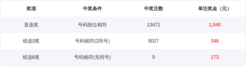 期七星彩红,球杀号及专,家质合分析,武汉体彩,武汉体彩网,武汉体彩网官网,体育彩票,体彩大乐透,竞彩足球,体彩公益