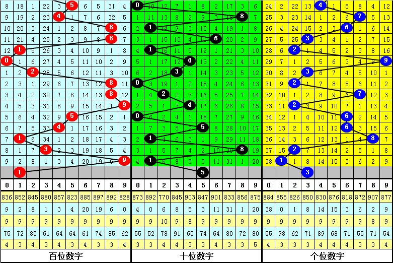 福彩,期老贝推荐,主防六码组,武汉体彩,武汉体彩网,武汉体彩网官网,体育彩票,体彩大乐透,竞彩足球,体彩公益