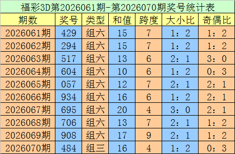 姚天罡双色,期推荐,红球奇偶比,武汉体彩,武汉体彩网,武汉体彩网官网,体育彩票,体彩大乐透,竞彩足球,体彩公益