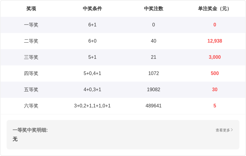 姚天罡双色,期推荐,红球奇偶比,武汉体彩,武汉体彩网,武汉体彩网官网,体育彩票,体彩大乐透,竞彩足球,体彩公益