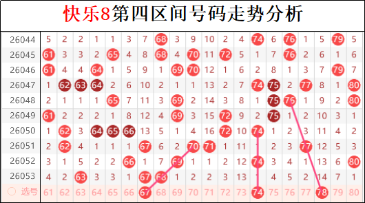 郑飞福彩,期号直选推,奇偶奇分析,武汉体彩,武汉体彩网,武汉体彩网官网,体育彩票,体彩大乐透,竞彩足球,体彩公益