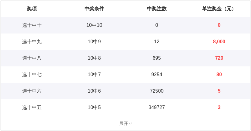 郑飞福彩,期号直选推,奇偶奇分析,武汉体彩,武汉体彩网,武汉体彩网官网,体育彩票,体彩大乐透,竞彩足球,体彩公益