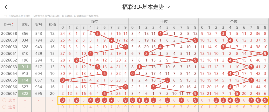 双色球,期号码走势,分析及专家,武汉体彩,武汉体彩网,武汉体彩网官网,体育彩票,体彩大乐透,竞彩足球,体彩公益