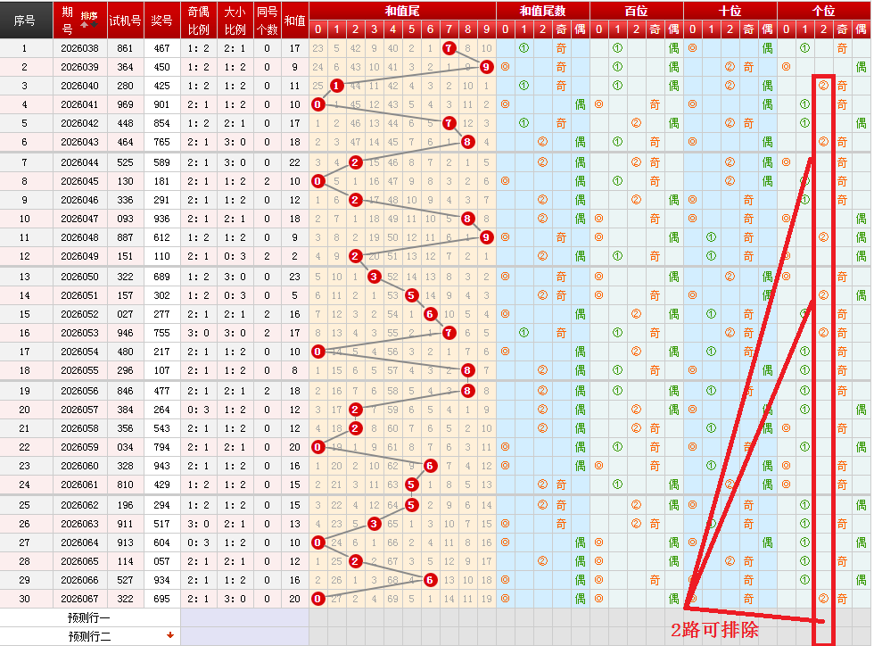 双色球,期专家解蓝,波推荐精选,武汉体彩,武汉体彩网,武汉体彩网官网,体育彩票,体彩大乐透,竞彩足球,体彩公益
