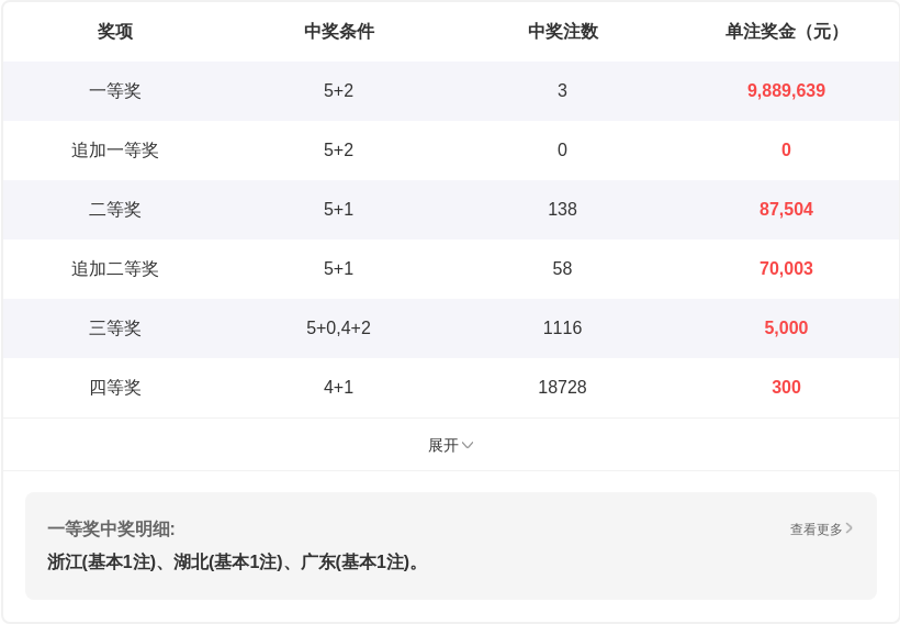 福彩,期专家推荐,质合分析前,武汉体彩,武汉体彩网,武汉体彩网官网,体育彩票,体彩大乐透,竞彩足球,体彩公益