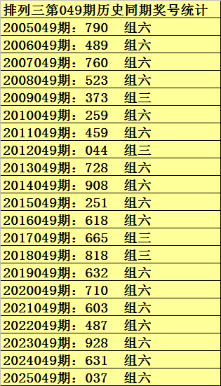 期福彩,张晓明专家,推荐字谜分,武汉体彩,武汉体彩网,武汉体彩网官网,体育彩票,体彩大乐透,竞彩足球,体彩公益