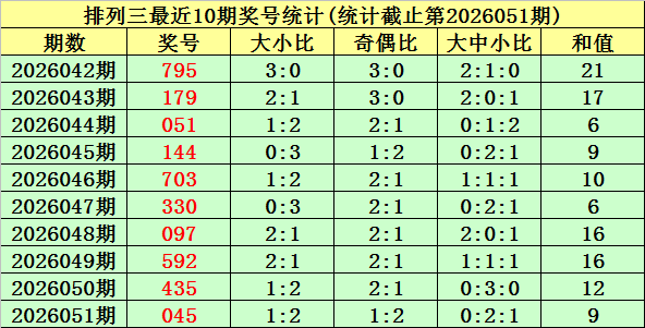 资深彩民解,期福彩,图表,武汉体彩,武汉体彩网,武汉体彩网官网,体育彩票,体彩大乐透,竞彩足球,体彩公益