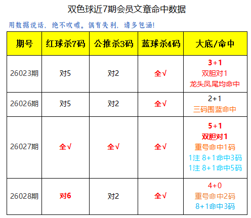 资深彩民解,期福彩,图表,武汉体彩,武汉体彩网,武汉体彩网官网,体育彩票,体彩大乐透,竞彩足球,体彩公益