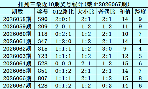 大乐透,期蓝球专家,推荐,武汉体彩,武汉体彩网,武汉体彩网官网,体育彩票,体彩大乐透,竞彩足球,体彩公益
