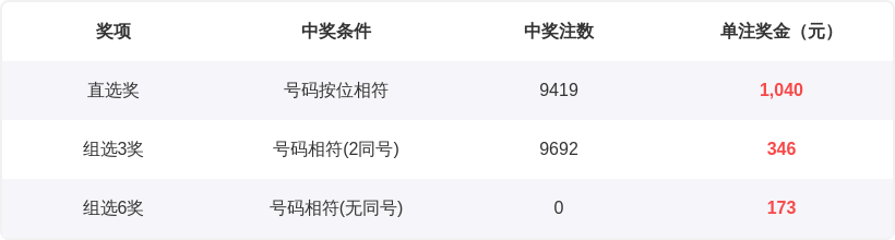 福彩,期专家推荐,定三跨度预,武汉体彩,武汉体彩网,武汉体彩网官网,体育彩票,体彩大乐透,竞彩足球,体彩公益