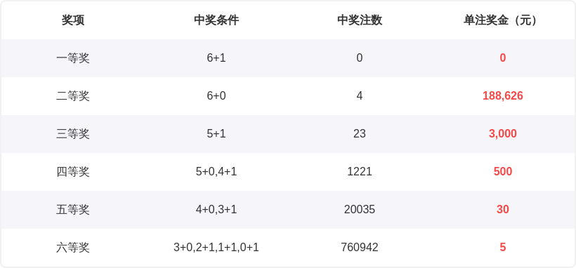 福彩,期专家推荐,上期,武汉体彩,武汉体彩网,武汉体彩网官网,体育彩票,体彩大乐透,竞彩足球,体彩公益