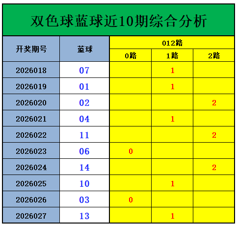 期大乐透专,家红球杀号,质合分析推,武汉体彩,武汉体彩网,武汉体彩网官网,体育彩票,体彩大乐透,竞彩足球,体彩公益