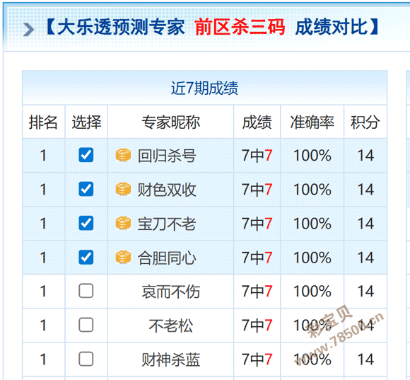 福彩,期号码走势,及专家推荐,武汉体彩,武汉体彩网,武汉体彩网官网,体育彩票,体彩大乐透,竞彩足球,体彩公益