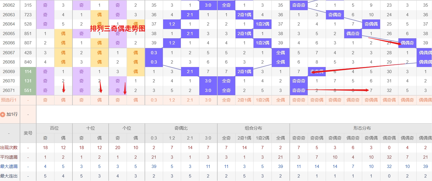 福彩,期号码走势,及专家推荐,武汉体彩,武汉体彩网,武汉体彩网官网,体育彩票,体彩大乐透,竞彩足球,体彩公益