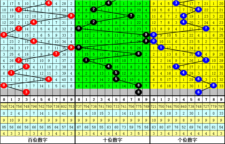 推荐,茯苓子双色,综合分析杀,武汉体彩,武汉体彩网,武汉体彩网官网,体育彩票,体彩大乐透,竞彩足球,体彩公益