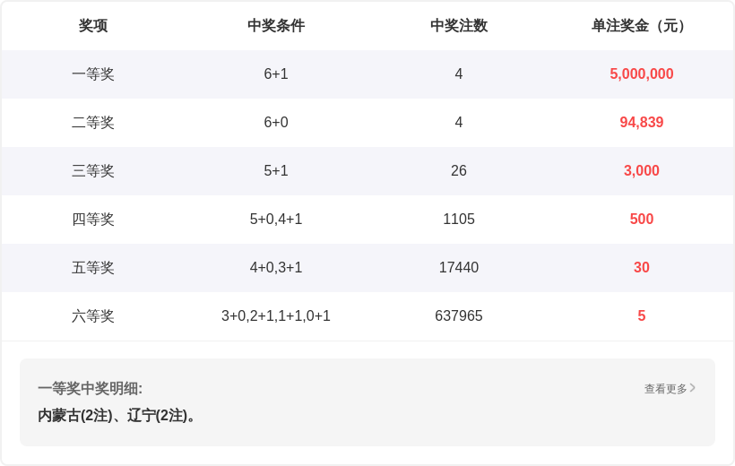 大乐透第,期盛京阿峰,专家质合推,武汉体彩,武汉体彩网,武汉体彩网官网,体育彩票,体彩大乐透,竞彩足球,体彩公益
