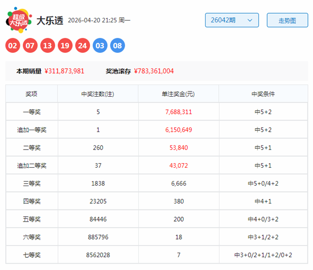福彩,期专家推荐,质合分析前,武汉体彩,武汉体彩网,武汉体彩网官网,体育彩票,体彩大乐透,竞彩足球,体彩公益