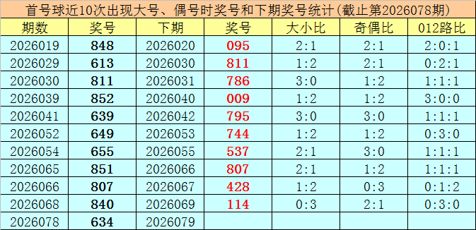 期快乐八专,家质合推荐,分析,武汉体彩,武汉体彩网,武汉体彩网官网,体育彩票,体彩大乐透,竞彩足球,体彩公益