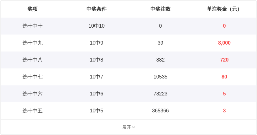 期快乐八专,家质合推荐,分析,武汉体彩,武汉体彩网,武汉体彩网官网,体育彩票,体彩大乐透,竞彩足球,体彩公益