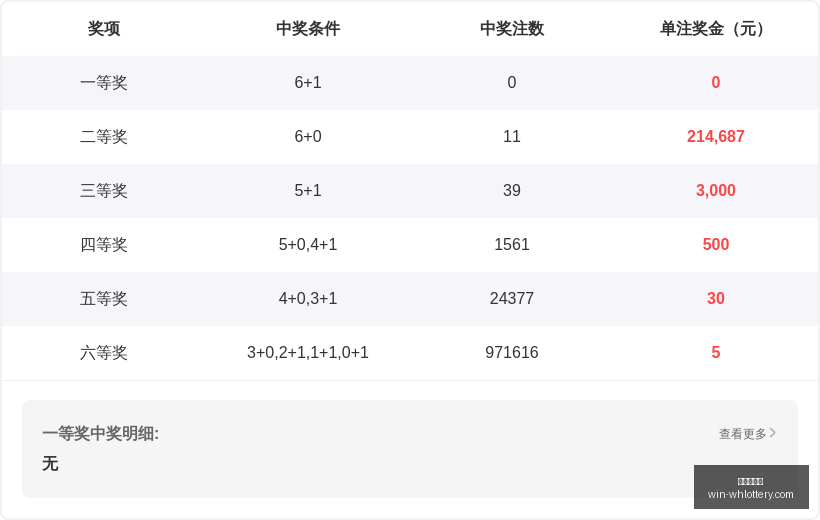 推荐,大乐透,星语幸运号,武汉体彩网官网,武汉体彩网常见问题,武汉体彩网服务,武汉体彩网最新资讯,武汉体彩网帮助中心