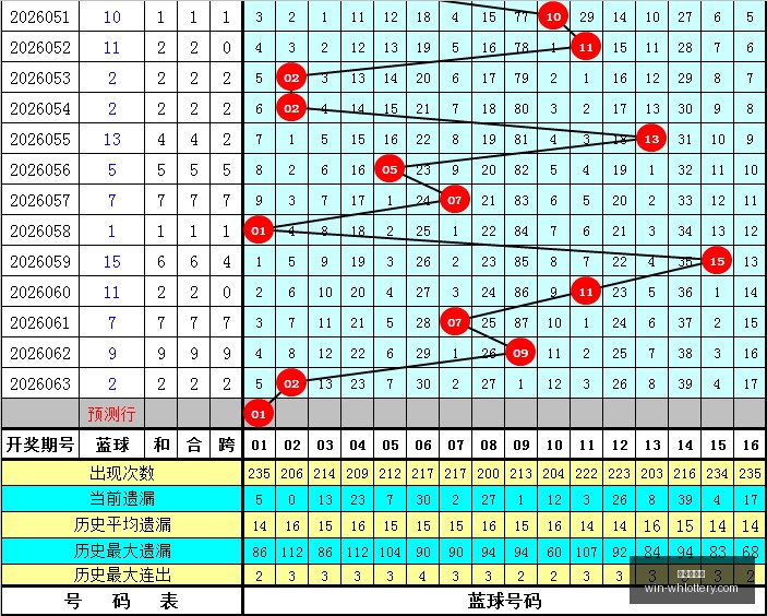 推荐,大乐透,星语幸运号,武汉体彩网官网,武汉体彩网常见问题,武汉体彩网服务,武汉体彩网最新资讯,武汉体彩网帮助中心
