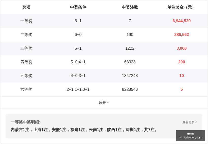 推荐,大乐透,星语幸运号,武汉体彩网官网,武汉体彩网常见问题,武汉体彩网服务,武汉体彩网最新资讯,武汉体彩网帮助中心