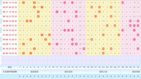 【秘选奇数】大乐透26011期独门胆码解析：精准杀号攻略——01、02、06、09、10！
