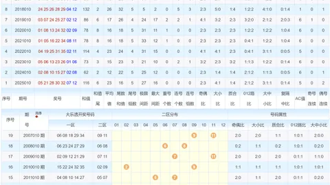 【揭秘】_魔力宝贝_大乐透26015期独家预测：必中胆码14、19、32，解锁幸运之门！