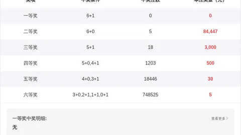 福彩3D 2026年第046期专家推荐：预测号顺序杀尾08