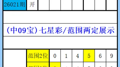 大乐透26049期专家推荐百位胆码及前区十码定位