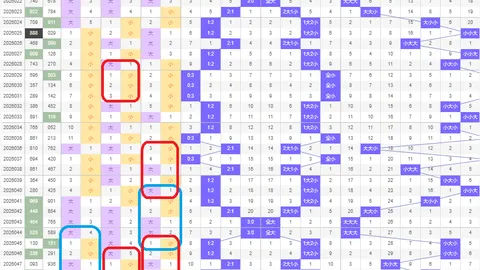 福彩3D26047期专家质合分析推荐前区十码走势