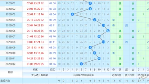 【独家揭秘】狗年大乐透26015期：王子精选前区三码，预测神准，不容错过！