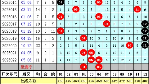 【双色球2026年第014期独家解析】揭秘定胆神球：04，财运亨通在即！