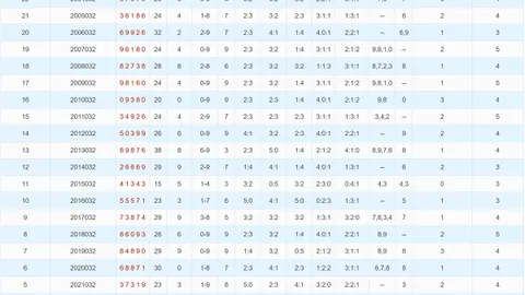 双色球2026022期开奖结果回顾及查询