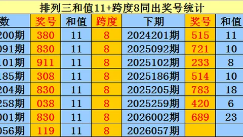 福彩3D第26063期专家质合分析推荐五注，共赏玩彩心得