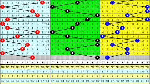 大乐透第022期生肖预测号码，专家质合分析推荐前区十码