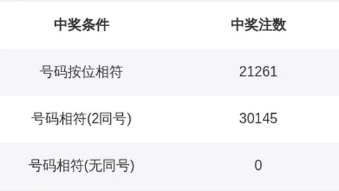 刘邦测号：3D彩票2026060期专家免费推荐定胆码6