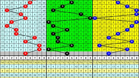 26067期排列5专家推荐：六儿小沙弥质合分析