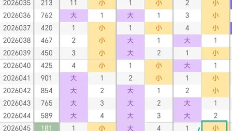 双色球26023期全盘解析红球三胆推荐
