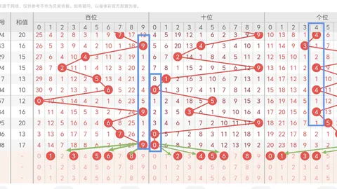 大乐透26023期后区胆码预测及斜连分析