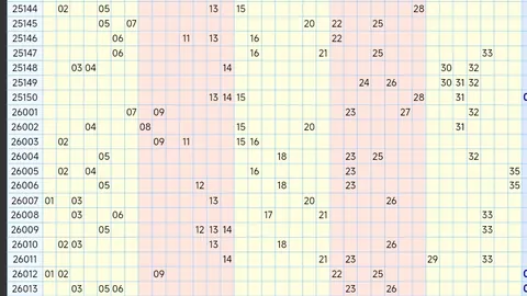 双色球26027期和值预测及专家推荐