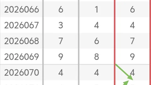 福彩3D26047期专家推荐号码走势分析