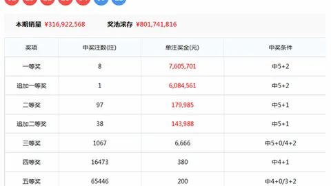 双色球26025期专家稳析一蓝推荐，近期精准率高