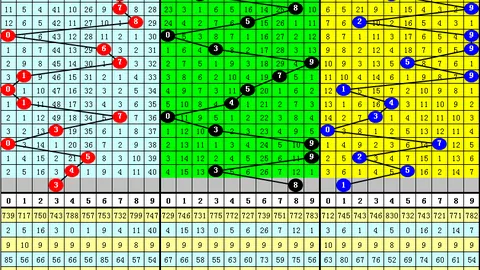 双色球034期专家推荐：一码定蓝，精选绝杀码